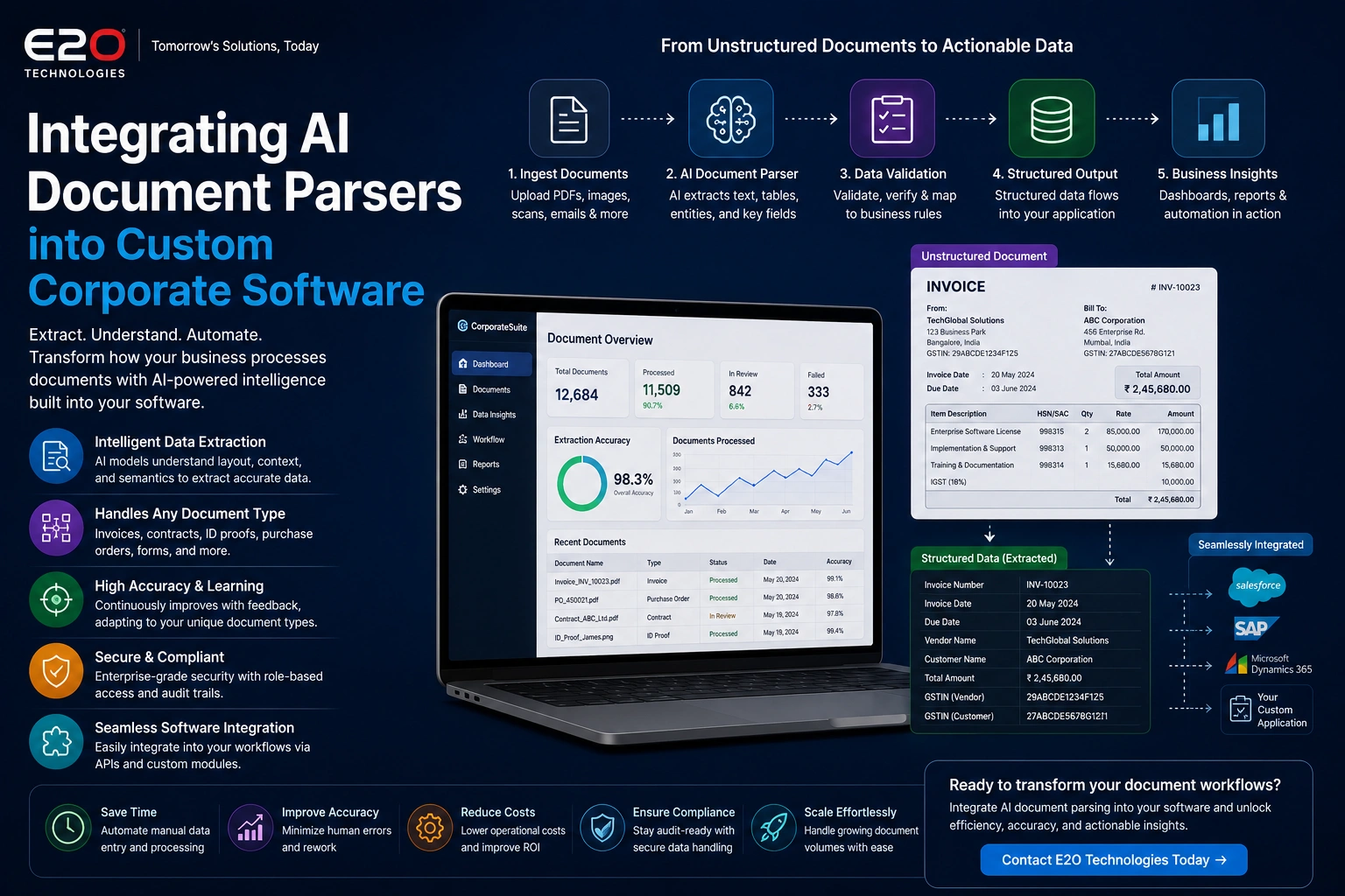 Integrating AI into Custom Corporate Software
