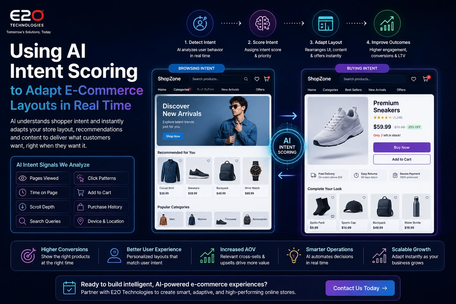 Using AI Intent Scoring to Adapt E-commerce Layouts