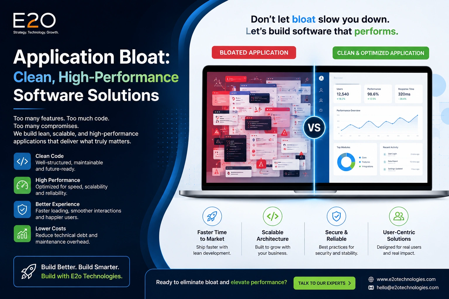 Application Bloat: Clean, High-Performance Software