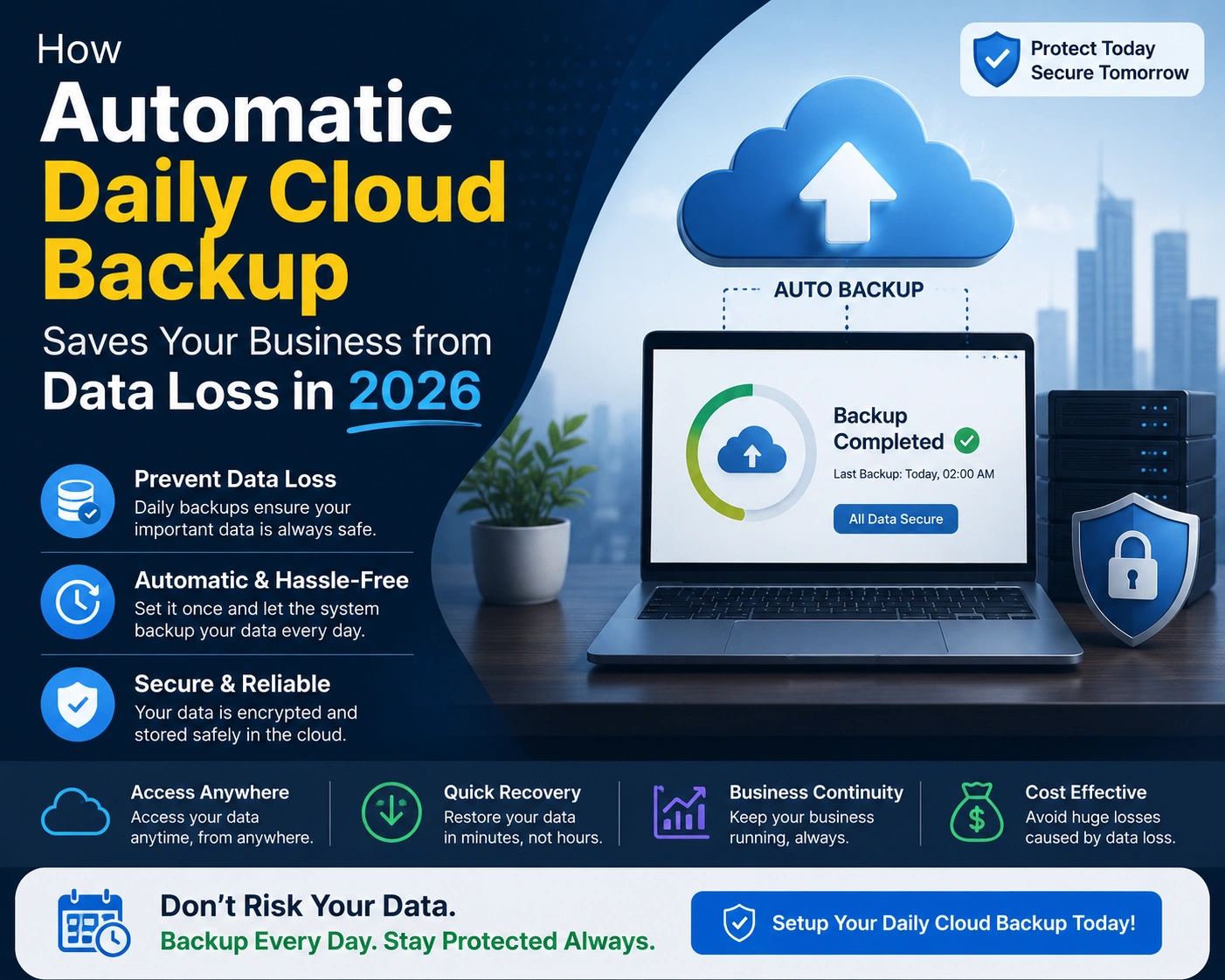 Automatic daily cloud backup saves business from data loss
