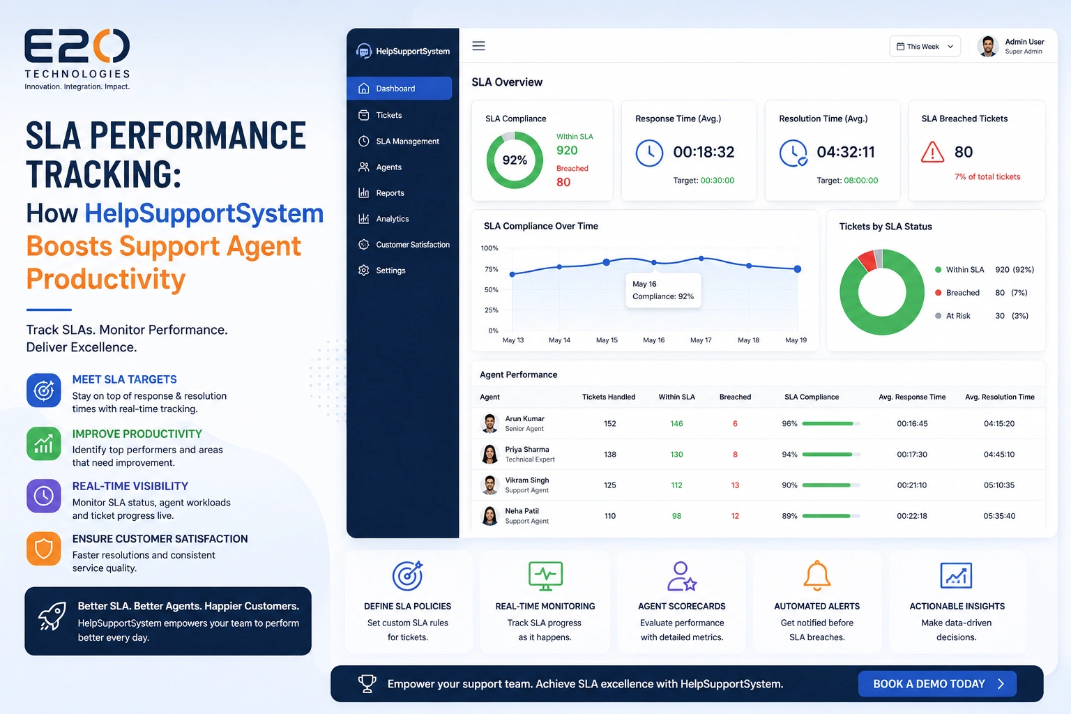 SLA Performance Tracking in HelpSupportSystem