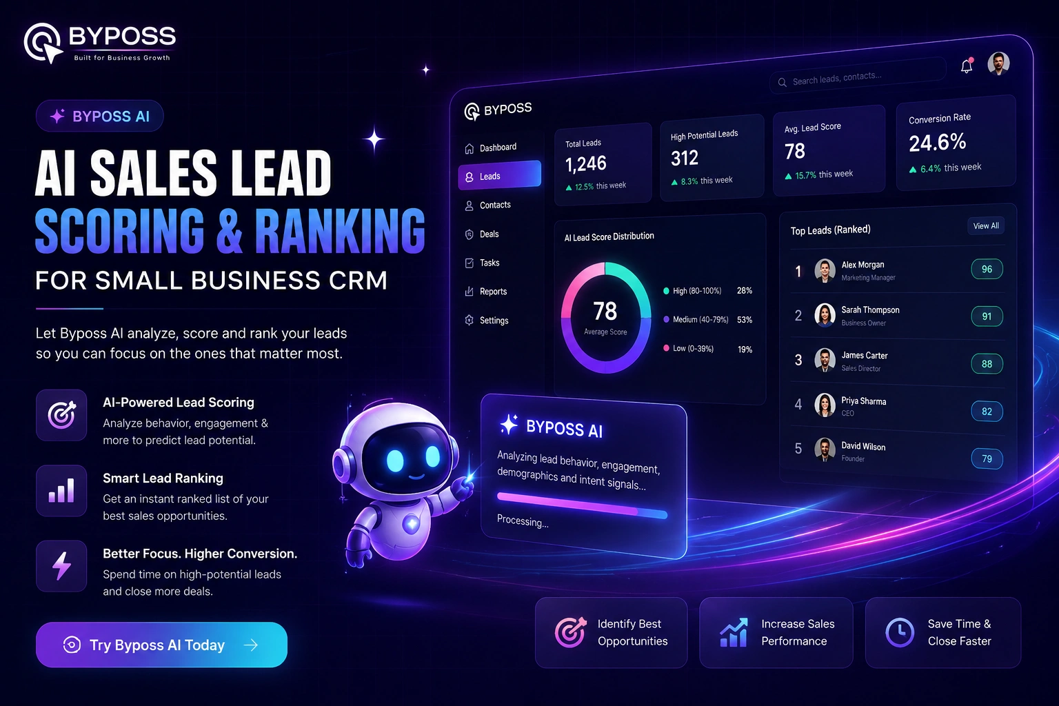 Byposs AI Sales Lead Scoring and Ranking