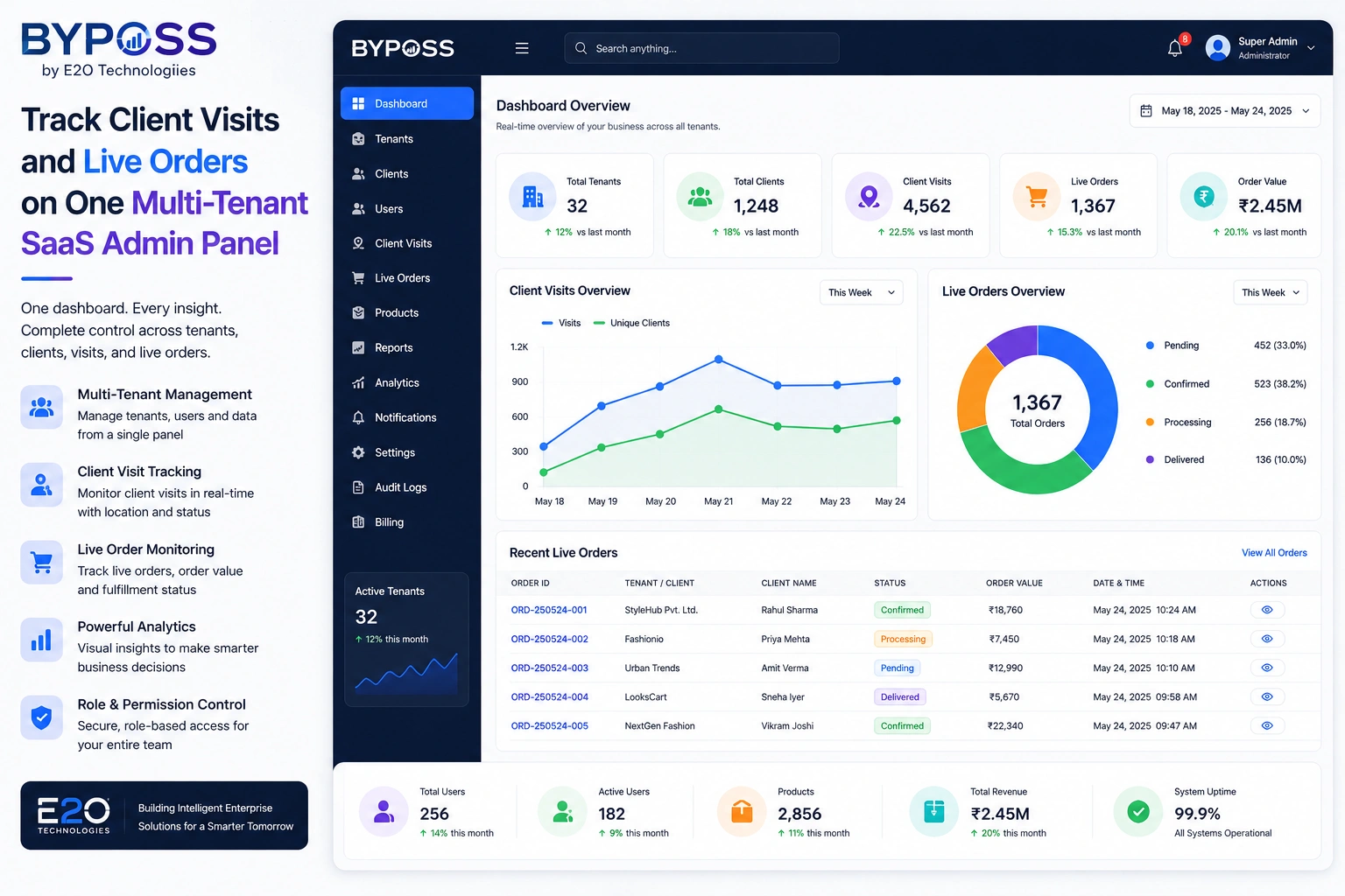 Byposs by E2O Technologies