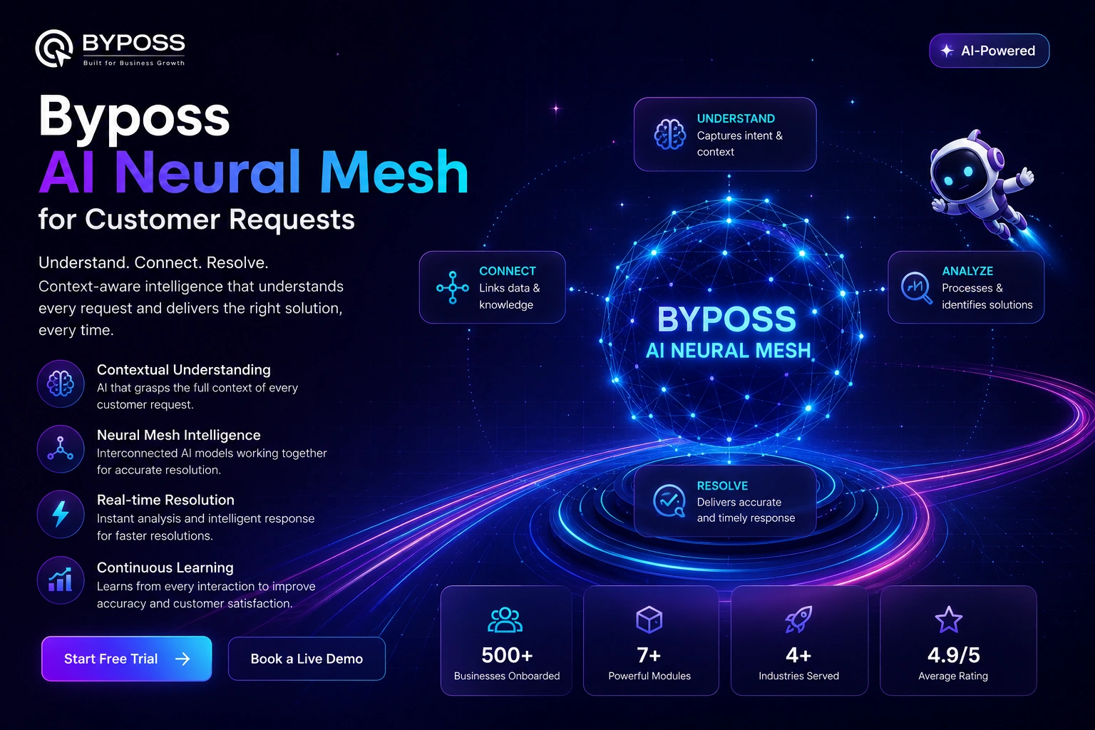 Byposs AI Neural Mesh