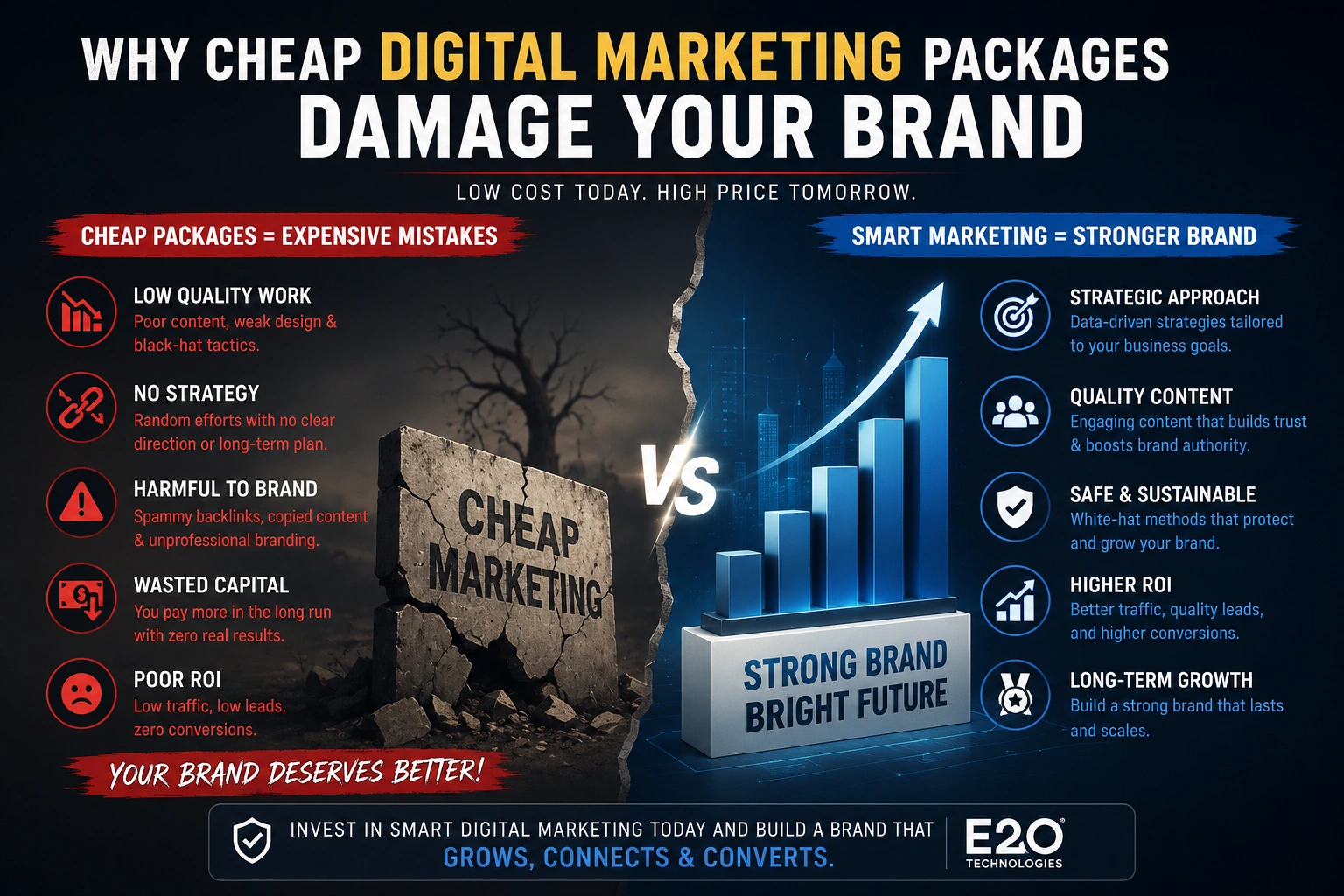 Why Cheap Digital Marketing Packages Damage Your Brand