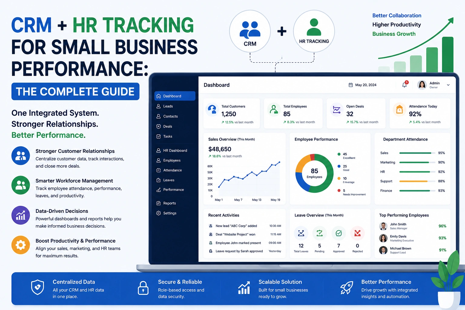 CRM + HR Tracking for Small Business Performance