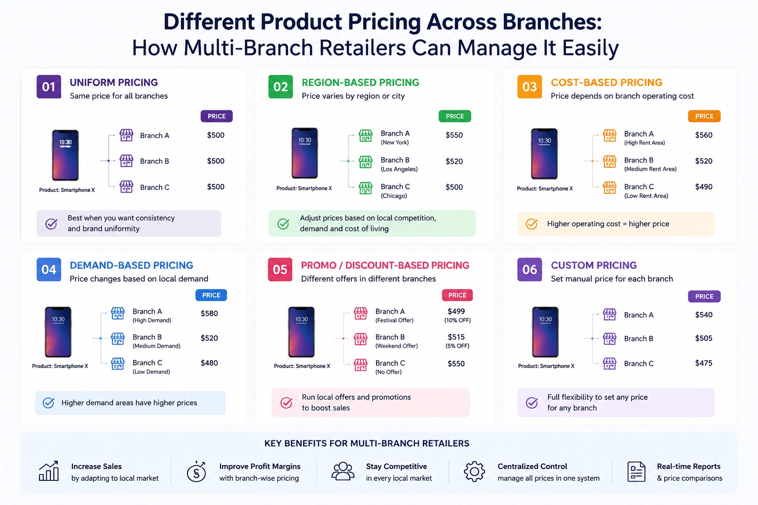 How Bakers and Sweet Shops Track Item Expiry Dates Easily
