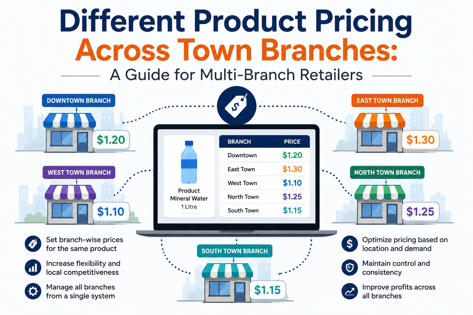 How Bakers and Sweet Shops Track Item Expiry Dates Easily