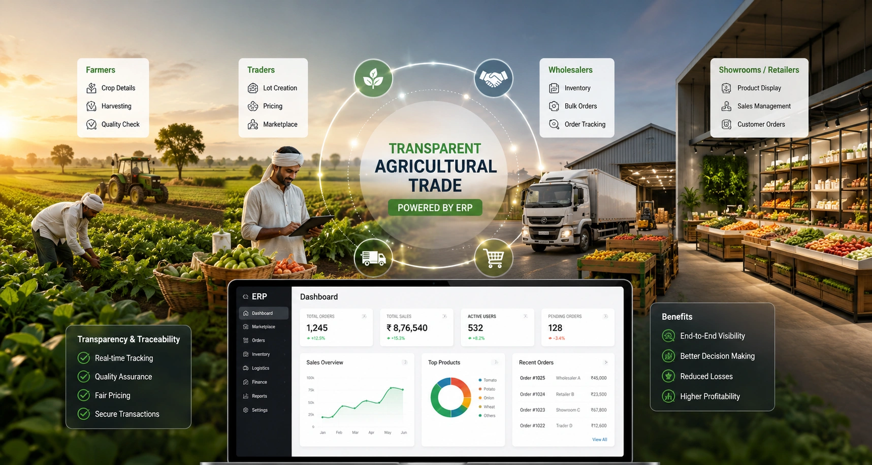 frame to showroom erp agricultural marketplace