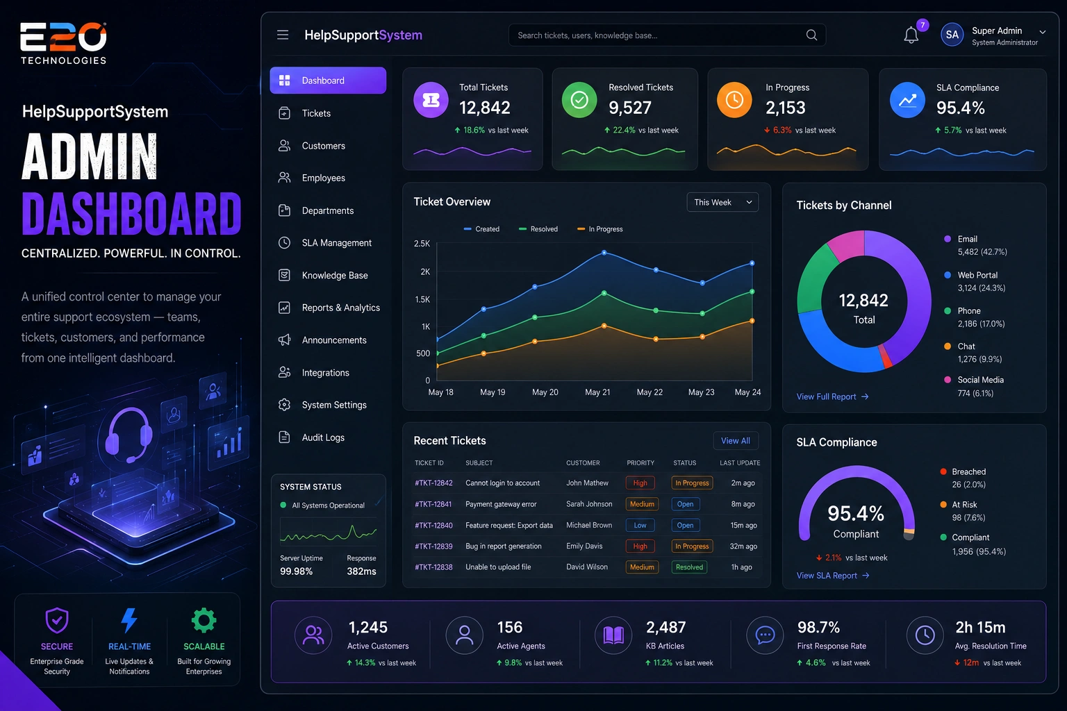 HelpSupportSystem admin dashboard