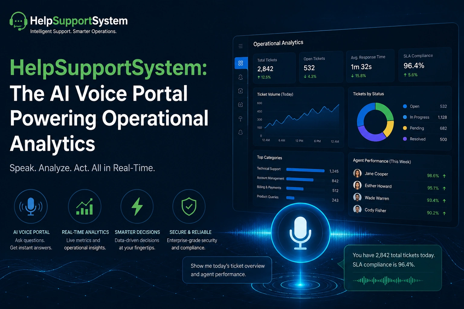 The AI Voice Portal for Operational Analytics