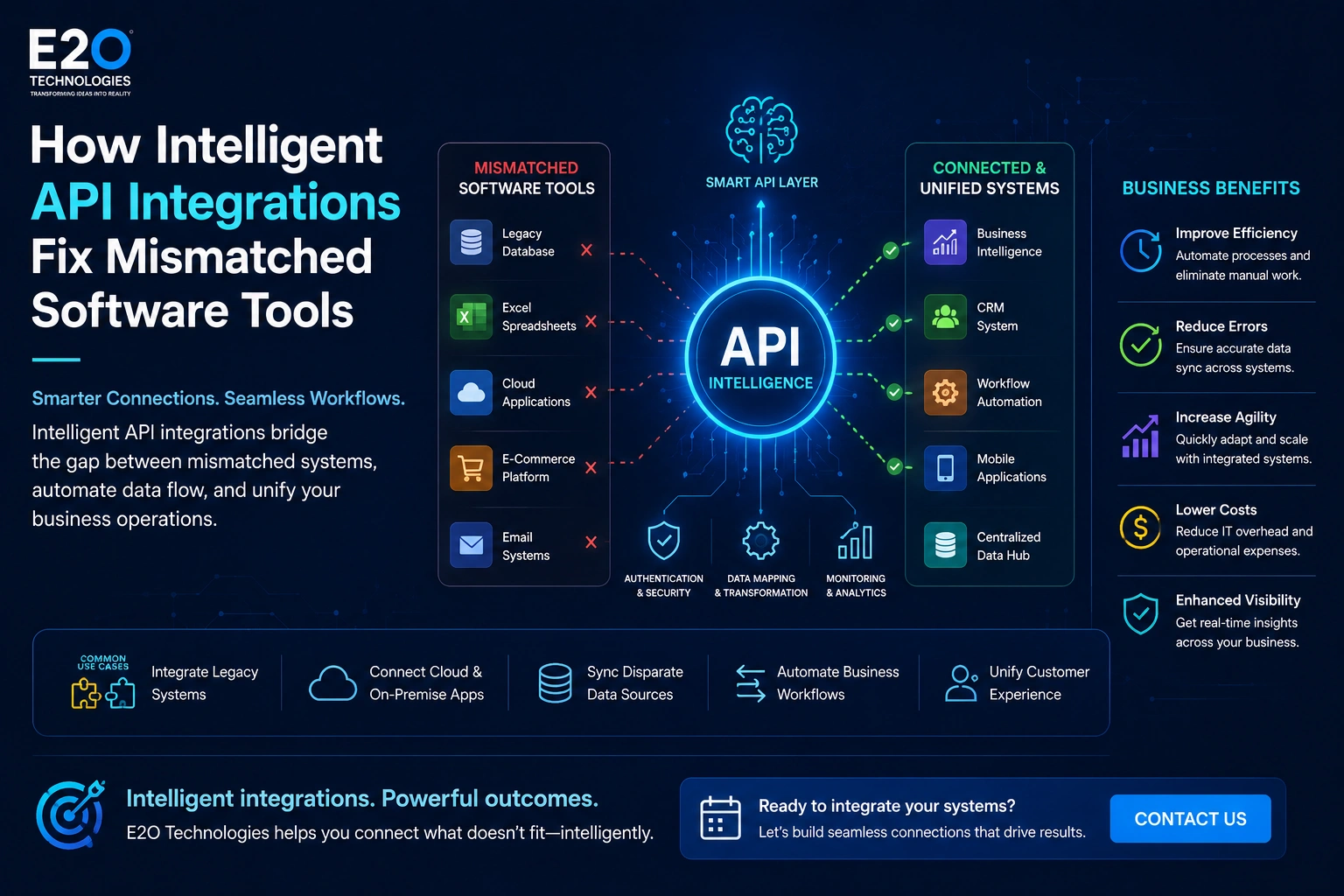 Upgrading Customer Portals with Neural Search Interfaces