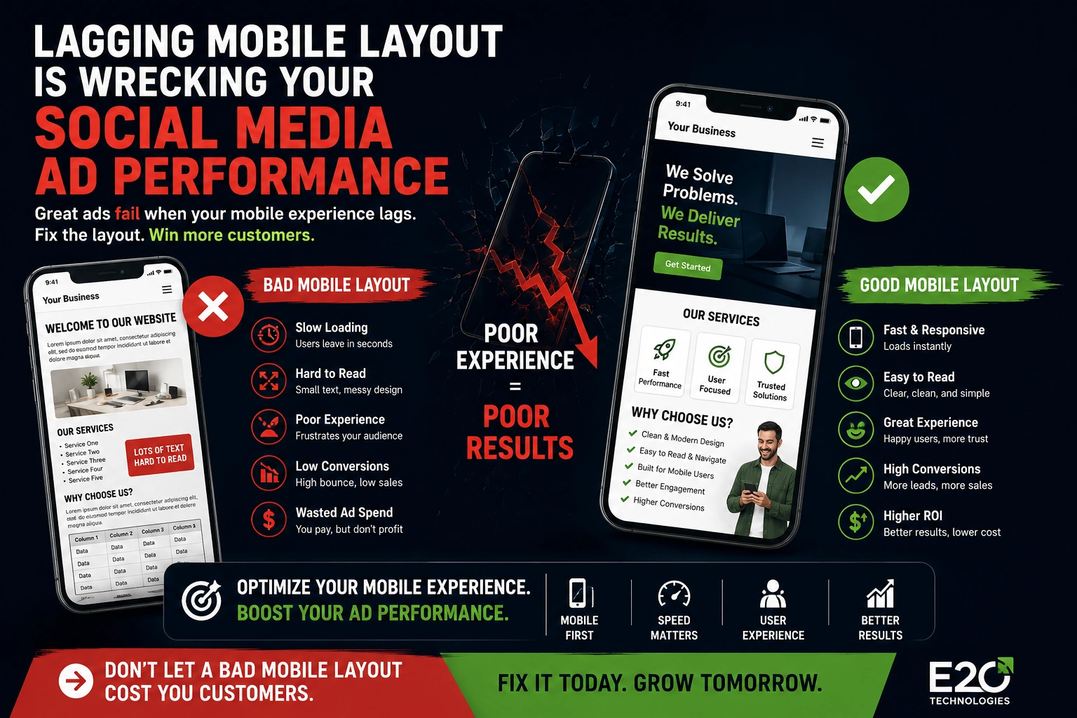 Lagging mobile layout hurting social media ad performance