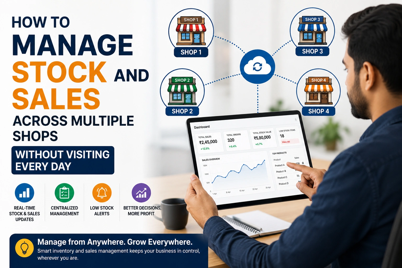 Manage Stock and Sales Across Multiple Shops