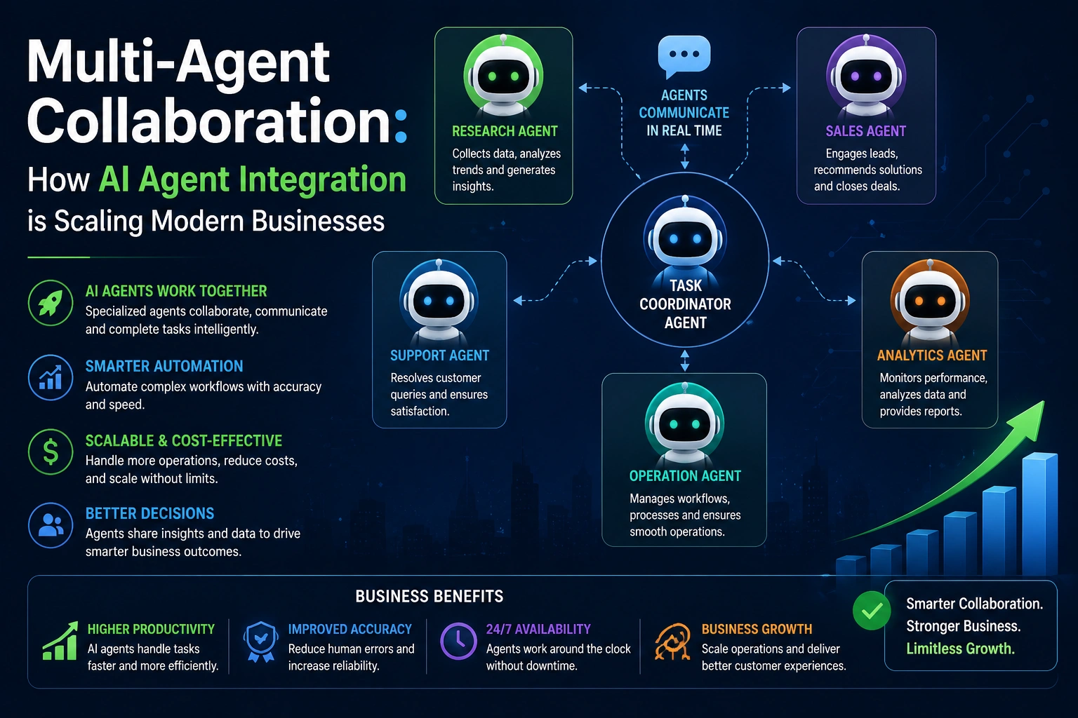 Multi-agent collaboration for cost-effective business solutions