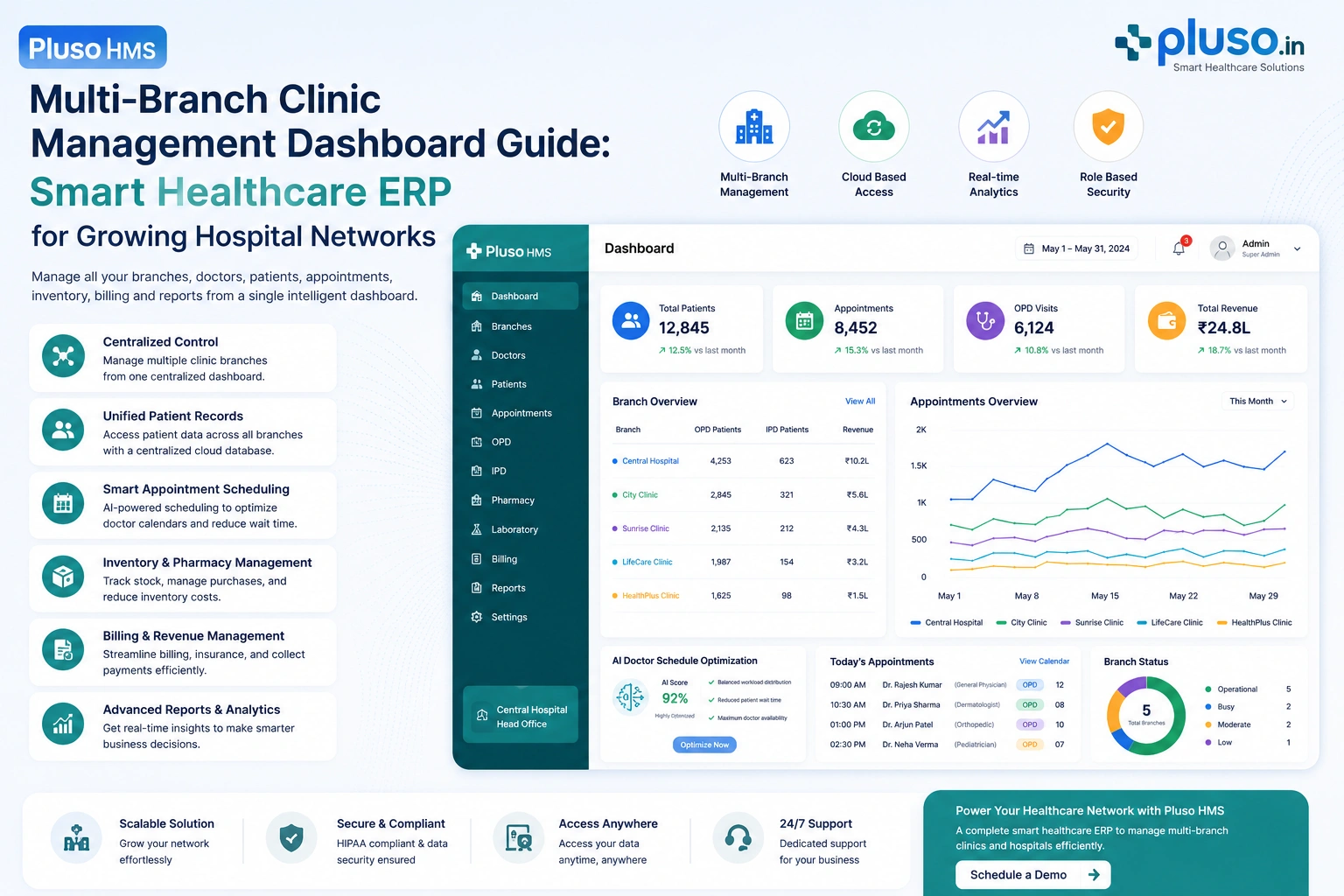 Growing Hospital Networks