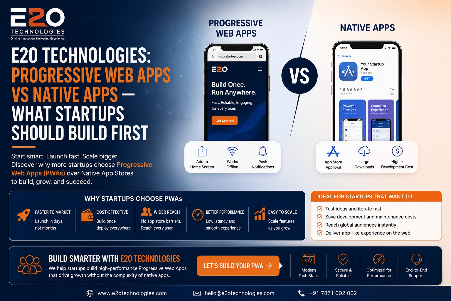 Progressive Web Apps vs Native Apps