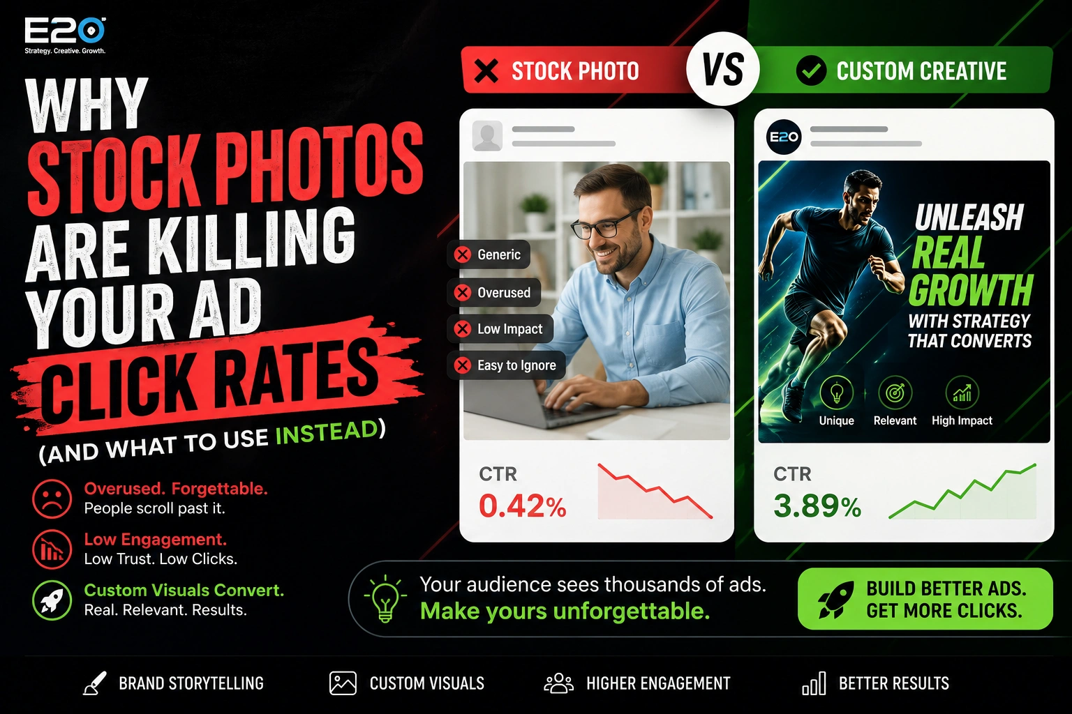 Stock Photos Killing Ad Click Rates