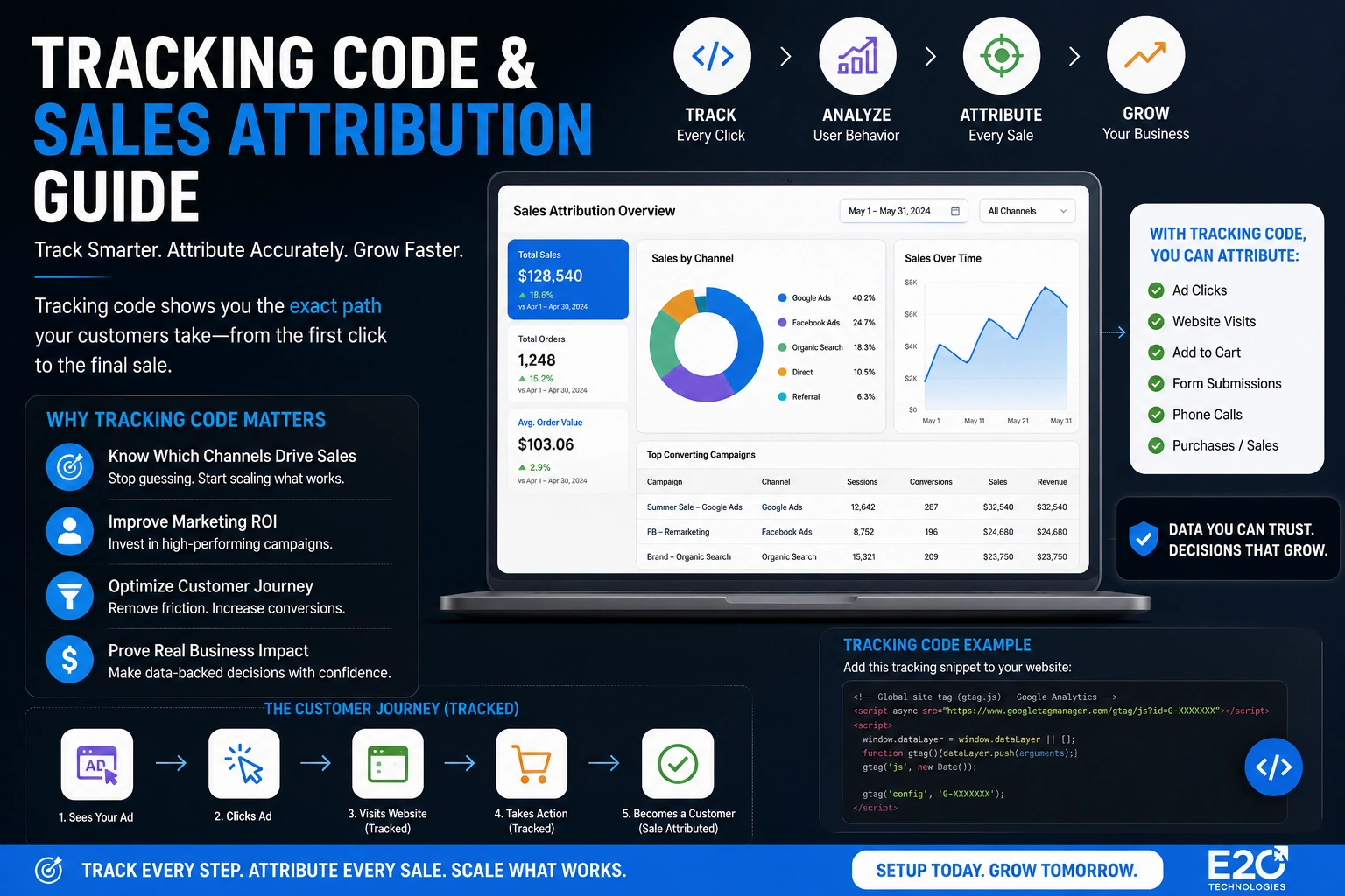 Tracking code and sales attribution dashboard illustration