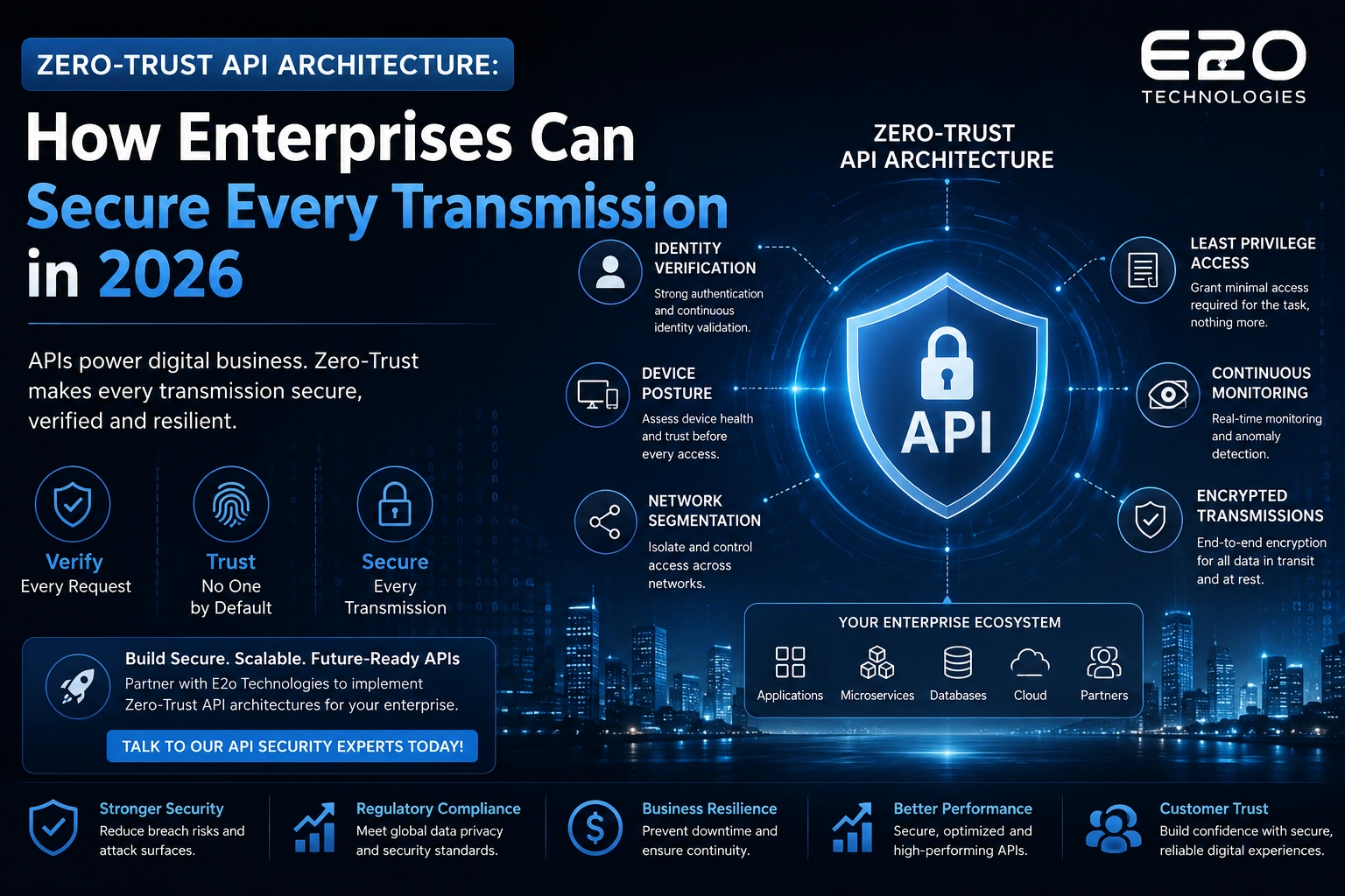 Zero Trust API
